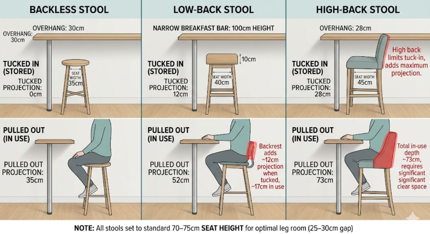 Best Bar Stools for Small Kitchens & Narrow Breakfast Bars