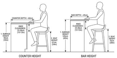 Bar Stool Height Guide: Counter Height vs Bar Height