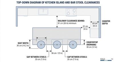 Bar Stool Spacing Guide: Elbow Room + Walkthrough Clearance