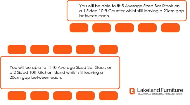How Many bar stools for a 10ft Island 