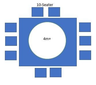 The correct Parasol size for a 10 seater tabel 