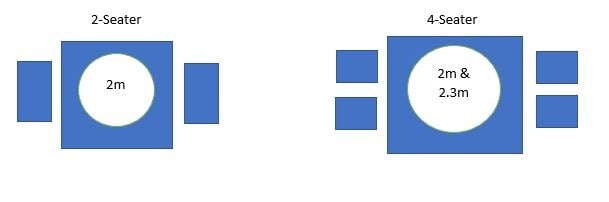 Diagram showing what size parasol for your table 