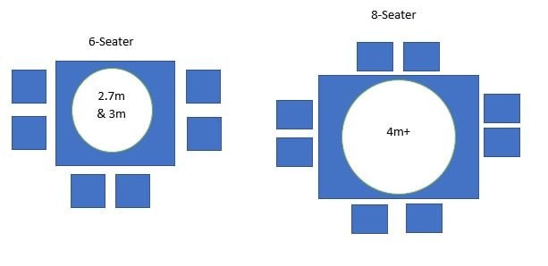 The correct Parasol Size by your table 