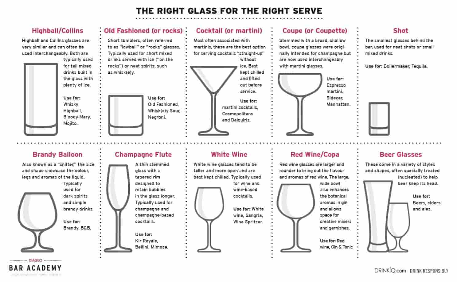 The Types of Glassware Every Bar Needs – Uptown Spirits