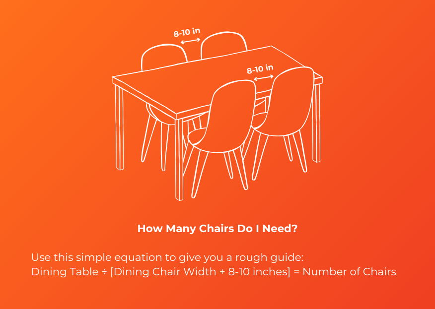 How Many Chairs Do I Need? Graphic