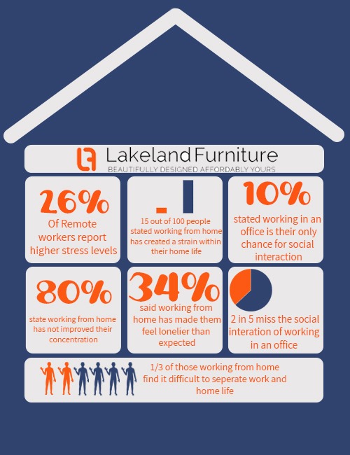 Statistics on mental health and working from home 