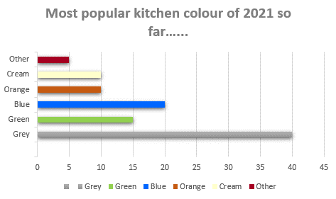 Survey